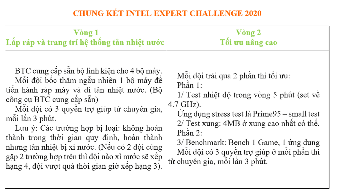 Chung-ket-Intel-3