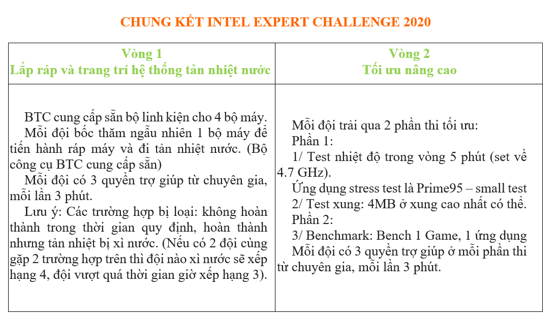 Chung-ket-Intel-3